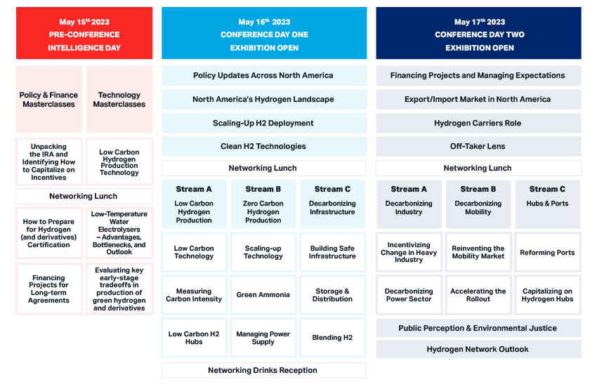 2023 WorldHydrogen agenda