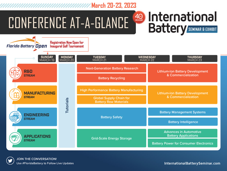2023 int Battery Orlando Conference plan
