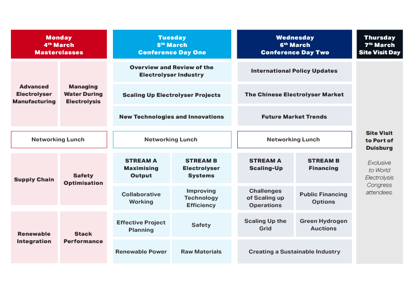 2024 World Electrolysis Congress Agenda