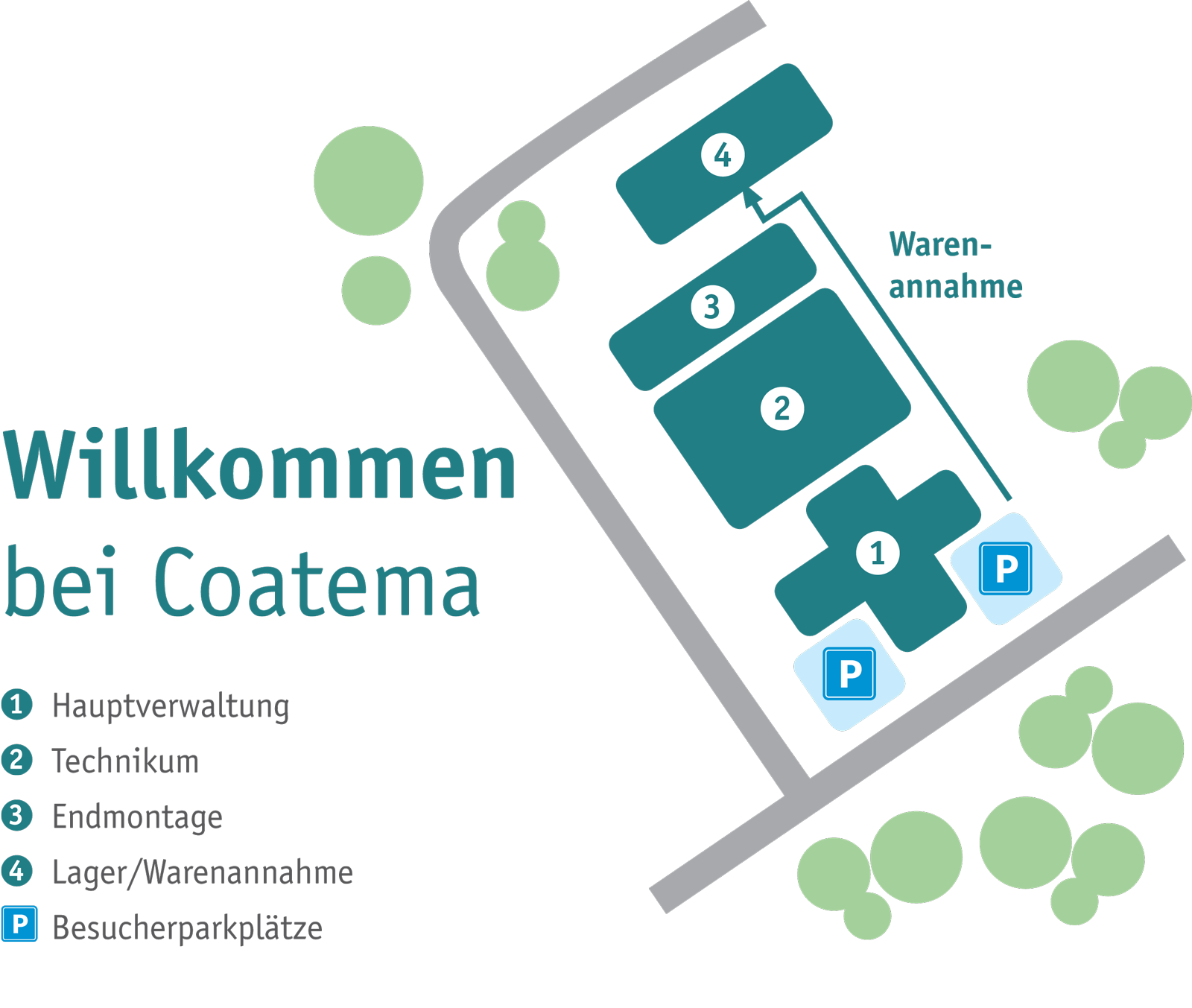 Coatema 2020 Wegweiser