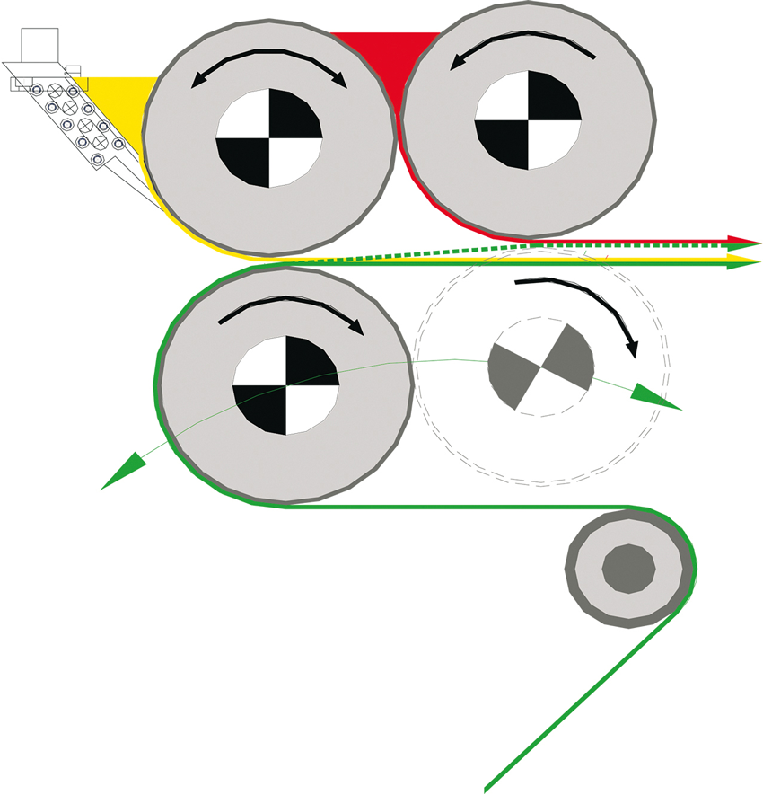 Coatema Heated roller system RGB