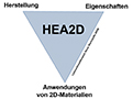hea2d